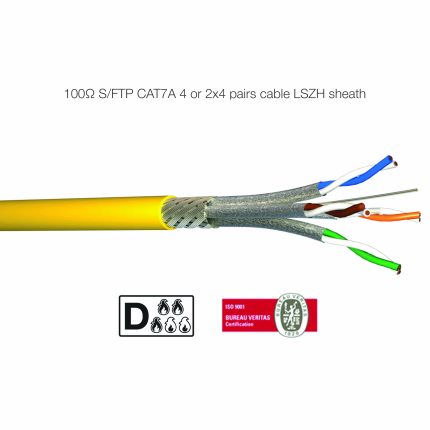 S/FTP CAT7A cable LSZH c